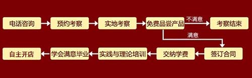 魏记麻辣烫培训流程