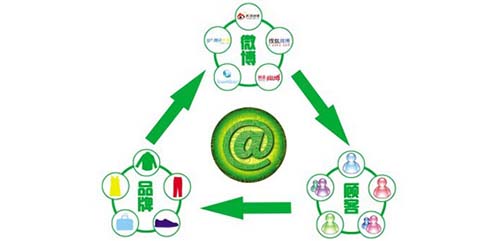 利用微博给麻辣烫店做营销