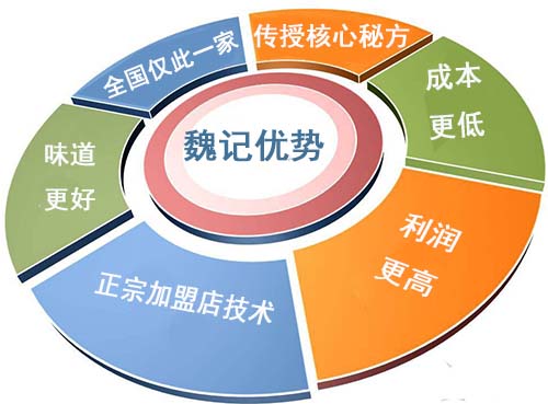 魏记麻辣烫的优势