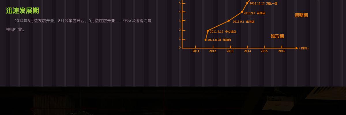 怀秋酸奶麻辣烫
